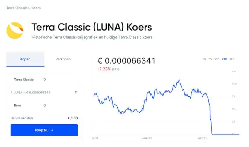 Terra - Luna - Koers